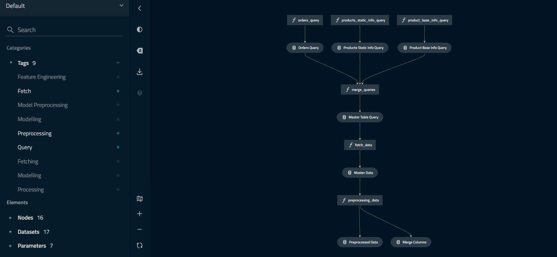 Kedro Pipeline