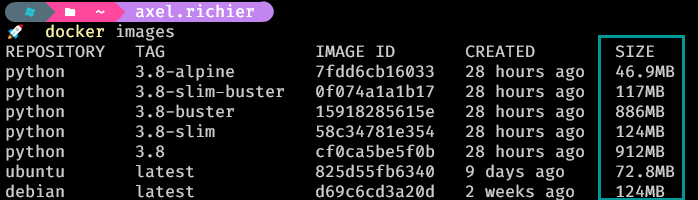 Python Docker images size comparison